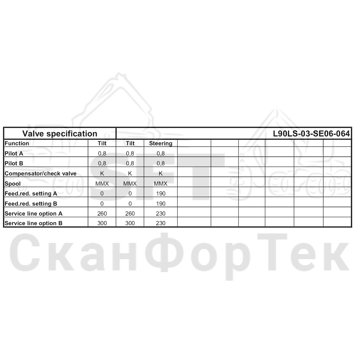 Клапан Технические характеристики | СканФорТек