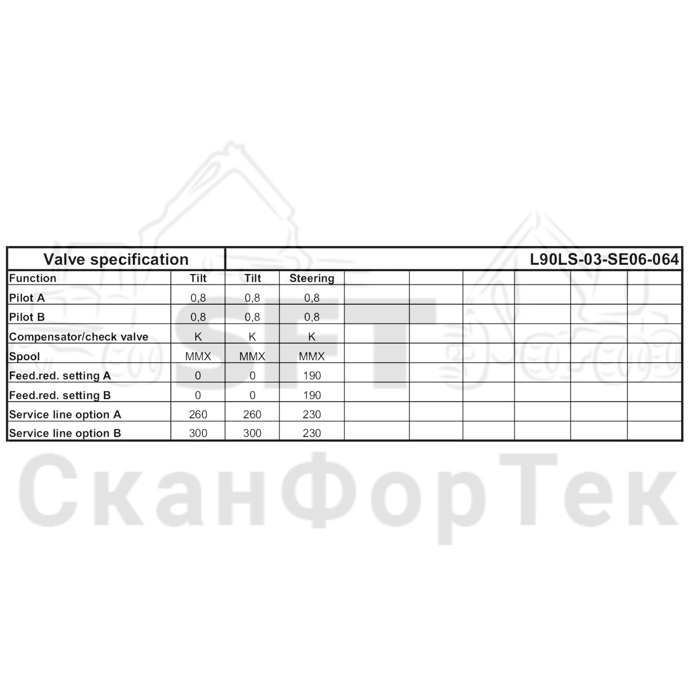 Схема: Клапан шасси · Клапан Технические характеристики
