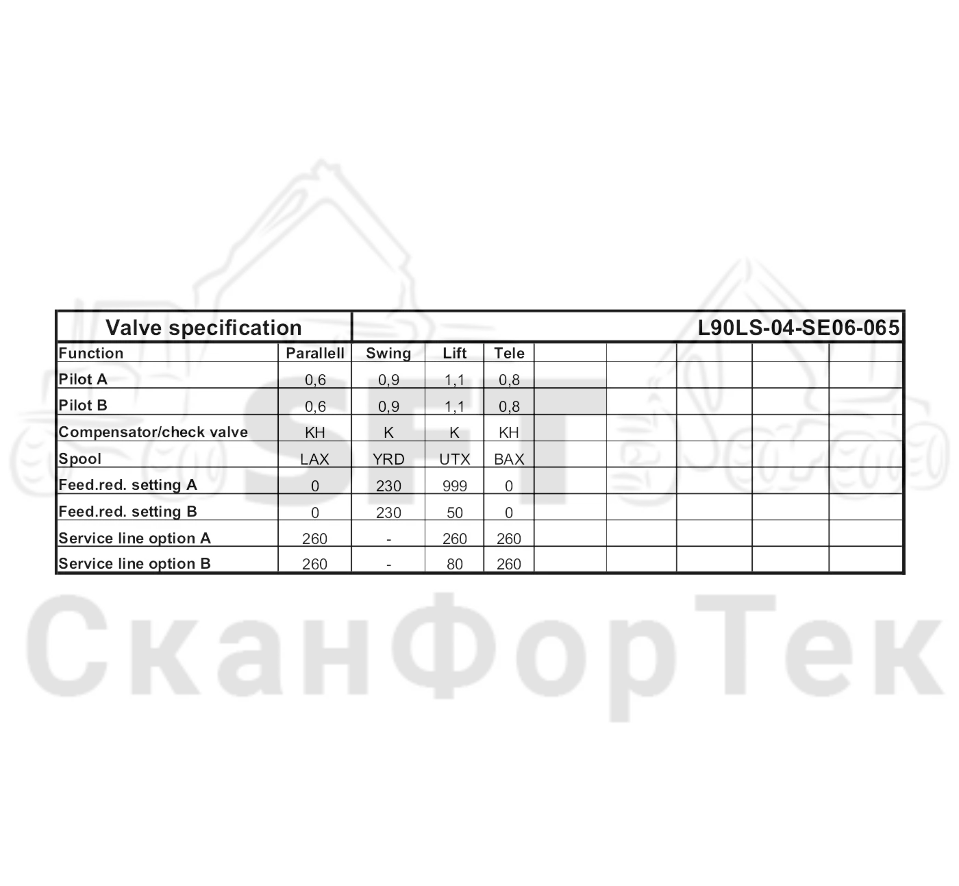 Схема: Клапан подъемного крана · Клапан Технические характеристики